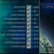 Прогноз Погоды Россия 2002