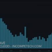 Kevin Macleod Chill Wave