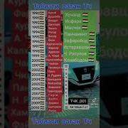 Шахрхои Точикистон