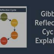 Gibbs