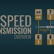 Change Speed