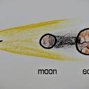 The Last Eclipse In History Minutephysics