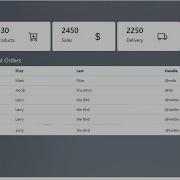 Admin Dashboard In React With Bootstrap Bootstrap React Admin Dashboard Code With Yousaf