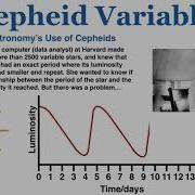 Variable Star
