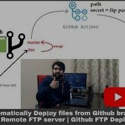 Automatically Deploy Files From Github Branch To Remote Ftp Server Github Ftp Deploy Aman Shukla