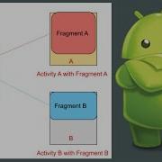 How To Use Android Fragment In Kotlin With Example Mb Coder