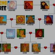 Simba S Ancestors