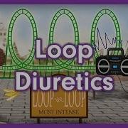 Mnemonik Loop