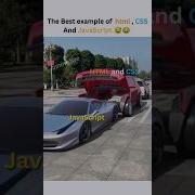 How To Create Responsive Image Gallery Using Html And Css Web Development Tutorial Learn Web