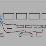 Groundloops