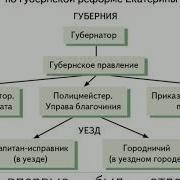 История России 8 Класс Захаров Пчелов