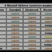 Исломда Гушти Халол Ва Харом Булган Хайвонлар Жадвали