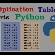 How To Create Multiplication Table In Python Shorts Computer Coding Class