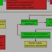 Основы Проектирования Систем Электроснабжения