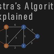 21 Shortest Path