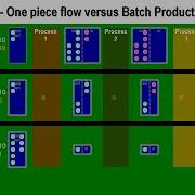 Batch