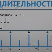 Длительность Нот