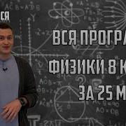 Физика 8 Класс Все Темы