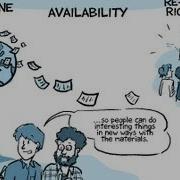 Open Access