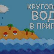 Водные Ресурсы Роль Воды В Жизни Человека