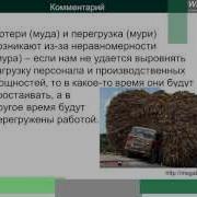 Бережливое Производство Муда
