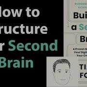 Building Second Brain Organize Potential