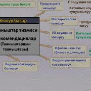 Группа Тузуу Негиздери 1