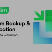 Veeam Backup Replication How To Create Replication Jobs With Veeam Veeam