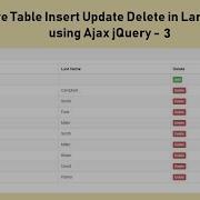 Live Table Insert Update Delete In Laravel Using Ajax Jquery 3 Webslesson