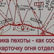 Боевой Устав Артиллерии Часть 2