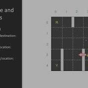 Hands On Reinforcement Learning With Tensorflow The Taxi V2 Environment Packtpub Com Packt