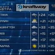 Рбк Прогноз Погоды