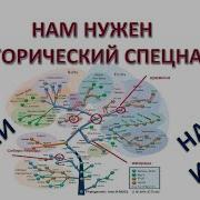 Рязань Окцы Кто Они