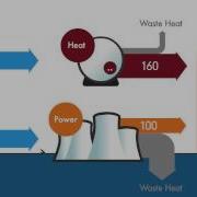 What Is Combined Heat And Power Chp Decc Govuk