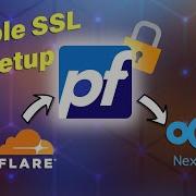 Ssl Encryption On Your Home Server The Simple Way Cloudflare Pfsense Haproxy Acme Https Setup Raid Owl