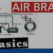 Break System